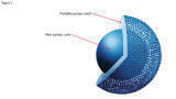 The Theory and Advantages of Solid-Core Particles